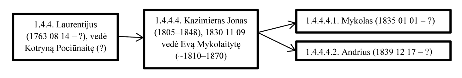 Šalutinė giminės linija