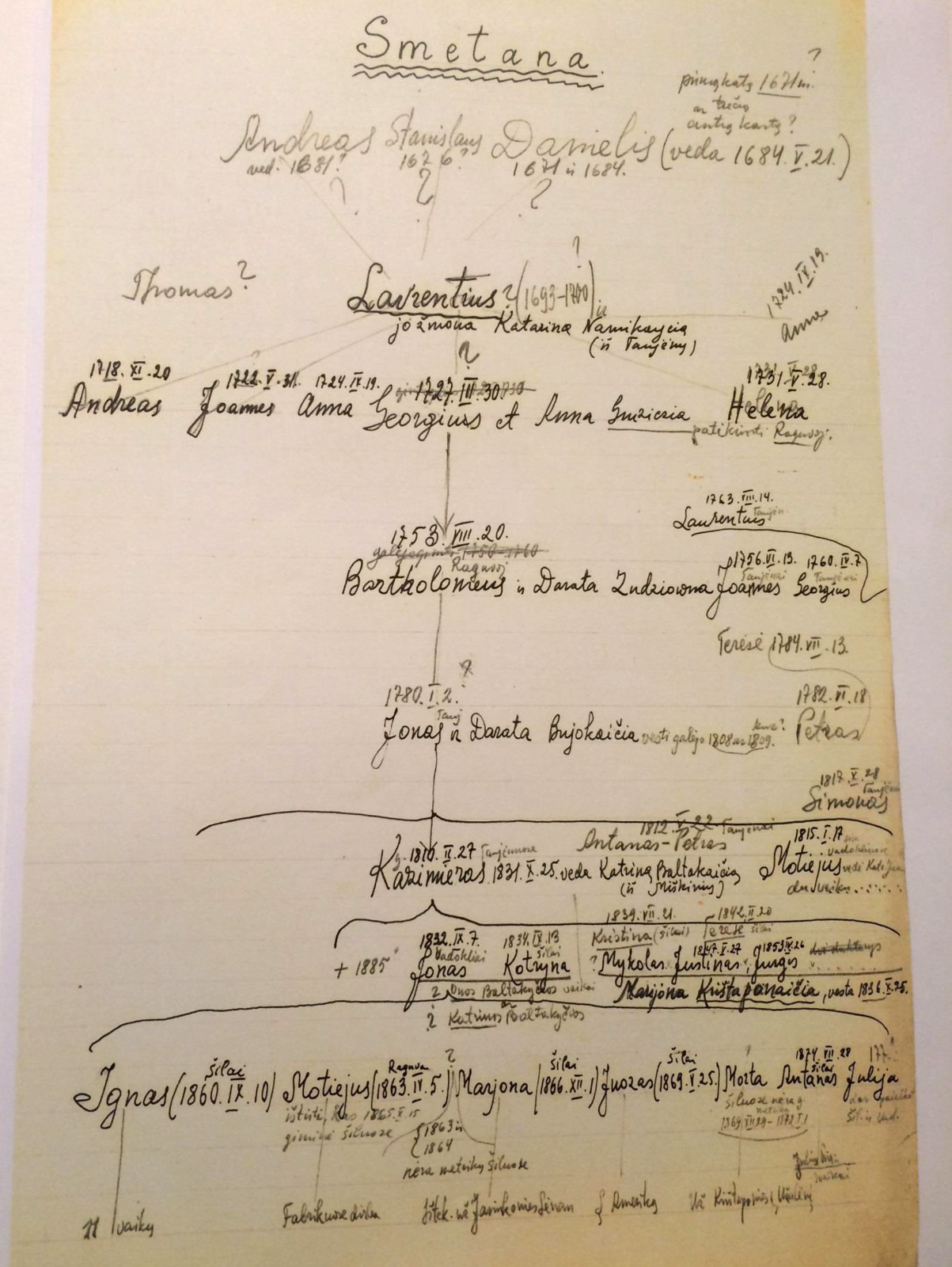 2 pav. K. Gasparavičiaus sudarytas A. Smetonos genealoginis medis