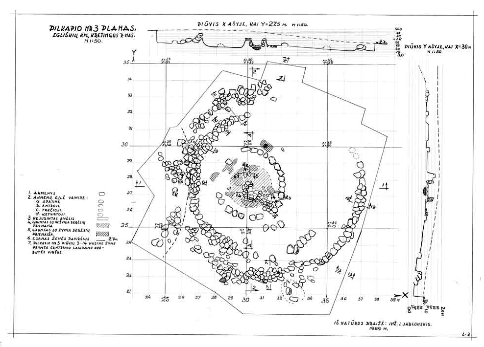 5 pav. Ėgliškių pilkapio nr. 1 (buv. nr. 3) brėžinys. Braižė I. Jablonskis (LIIBR, f. 1, b. 270) / Fig. 5. Drawing of Ėgliškės barrow No. 1 (earlier No. 3). Drawn by I. Jablonskis (LIIBR, f. 1, b. 270)