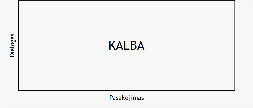 Kalba ir jos parametrai